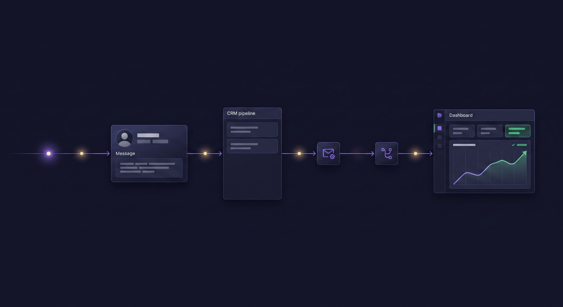 Recorrido de un lead: mensaje, registro en el pipeline, seguimiento automático y tablero de decisiones